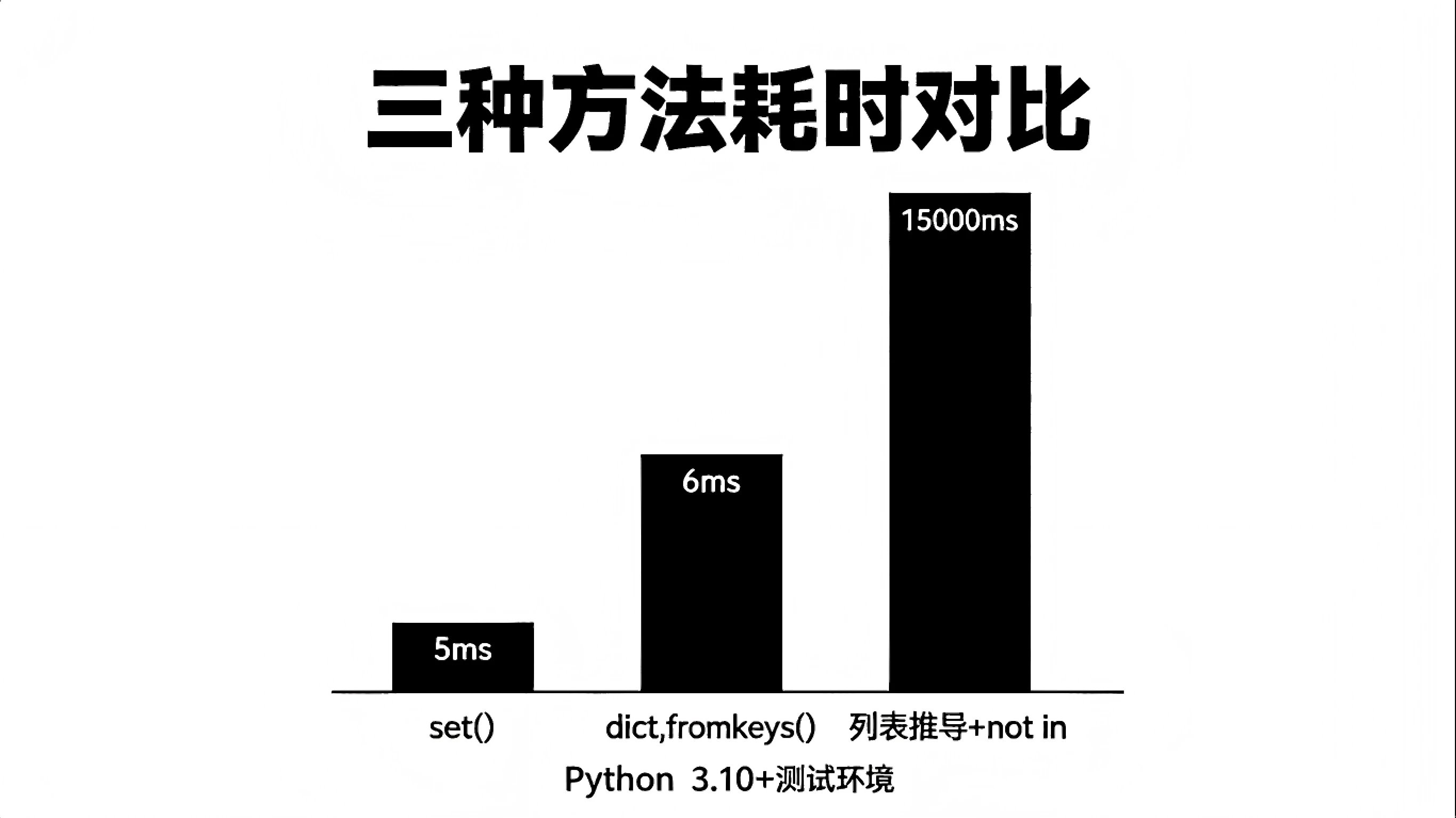 数组去重的7种方法，你只会set？